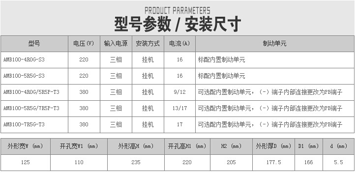 安邦信变频器参数